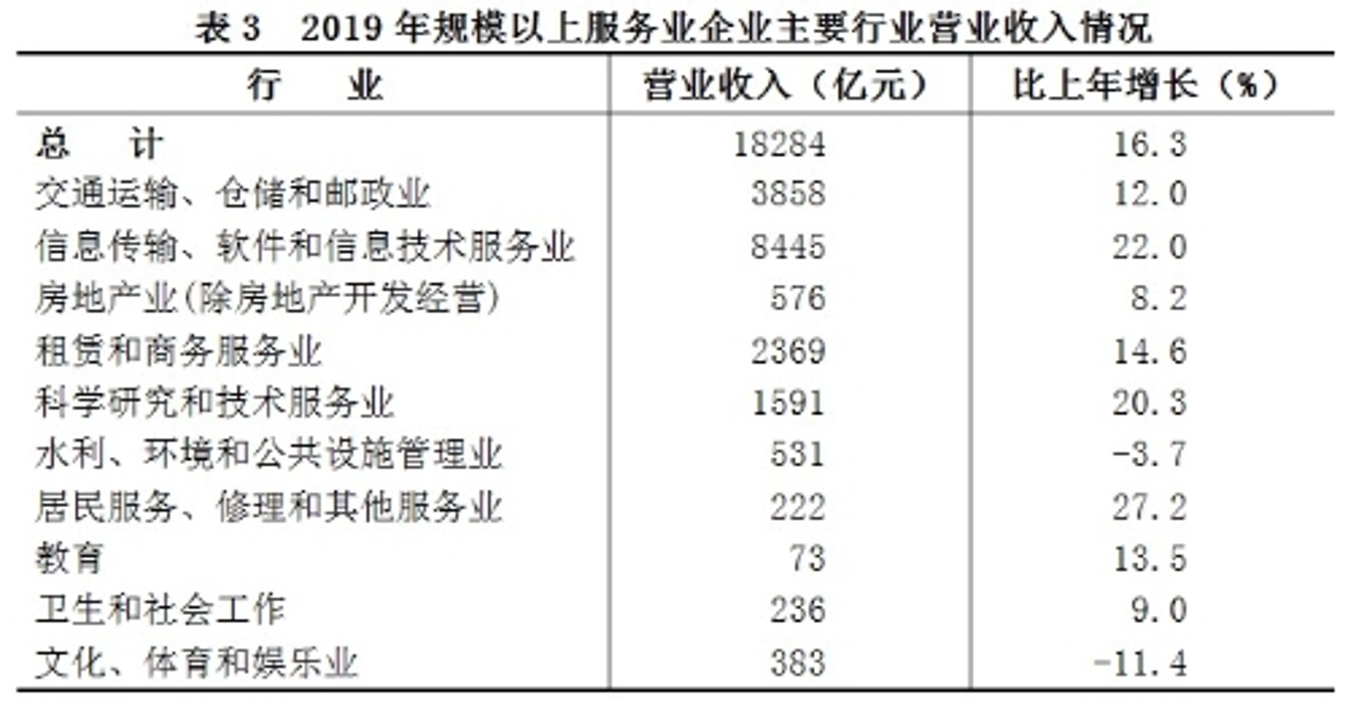 朵颖软件开发
