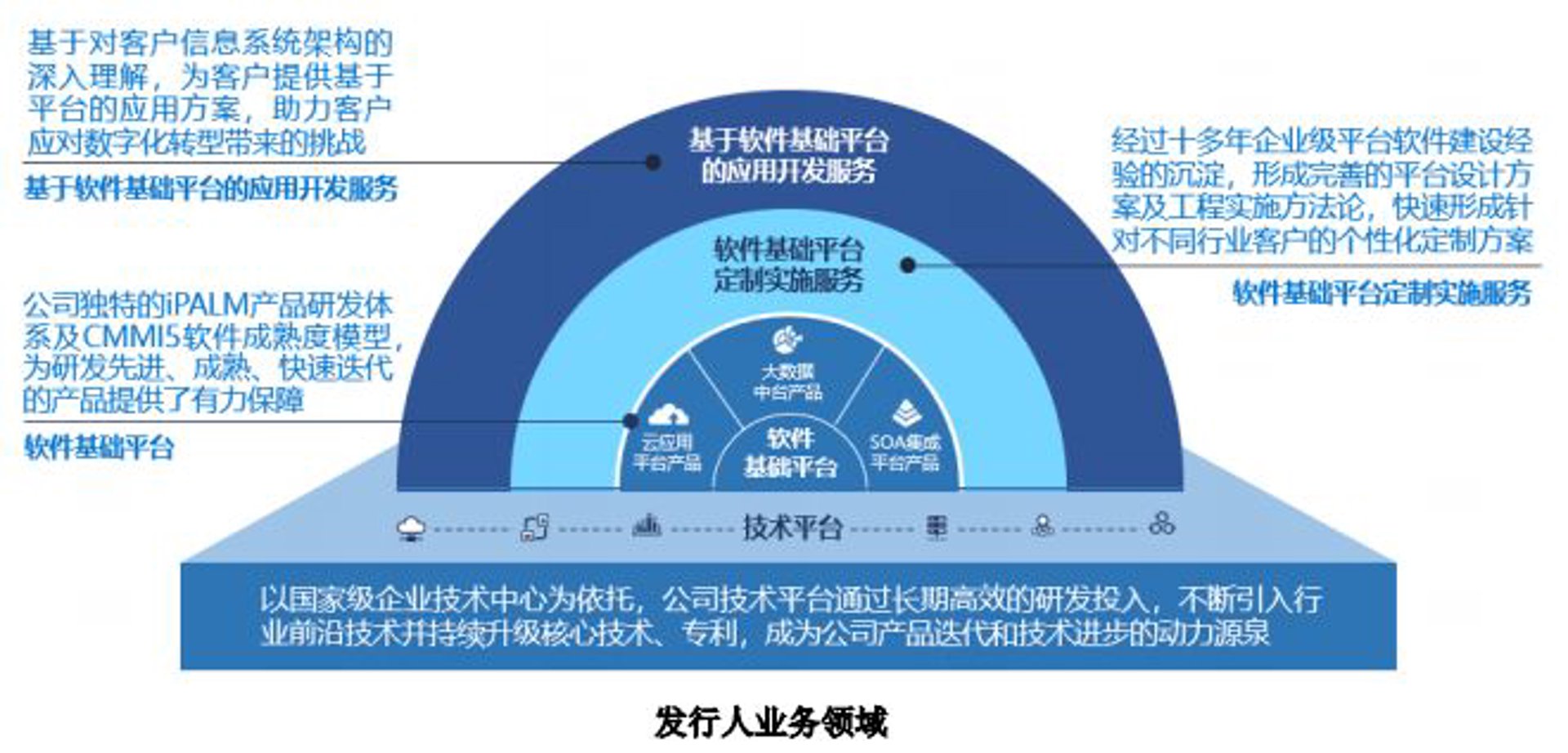 朵颖软件开发